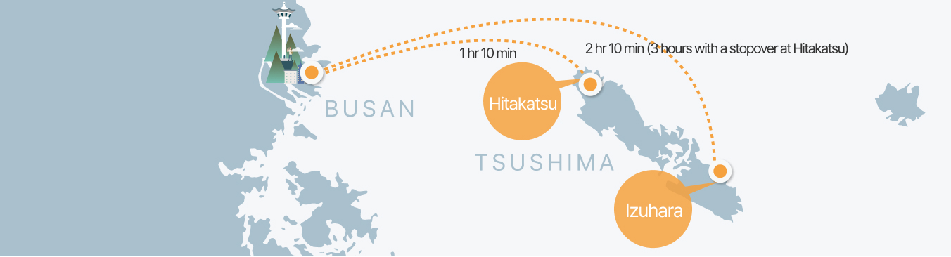 Route